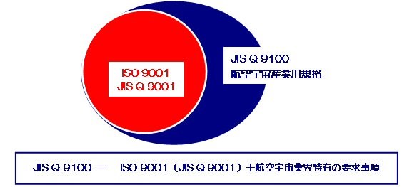 JISQ9100